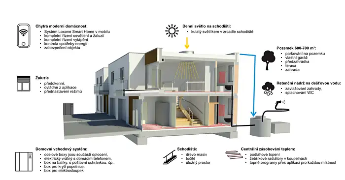 Prodej rodinného domu 182 m², pozemek 704 m², Pardubice – náhled fotky 2