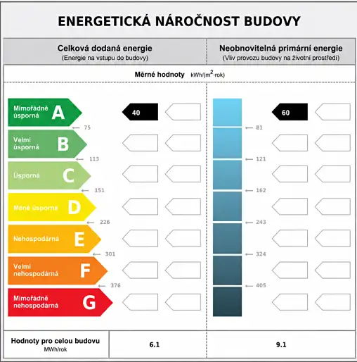 Prodej rodinného domu 120 m², pozemek 820 m², Most – náhled fotky 3