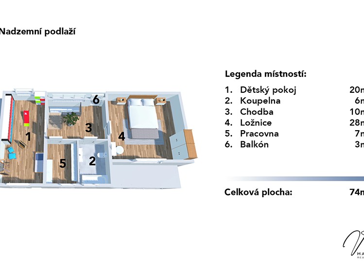 Ostatní