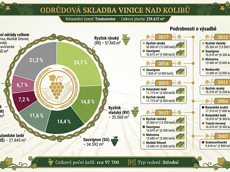 Ostatní
