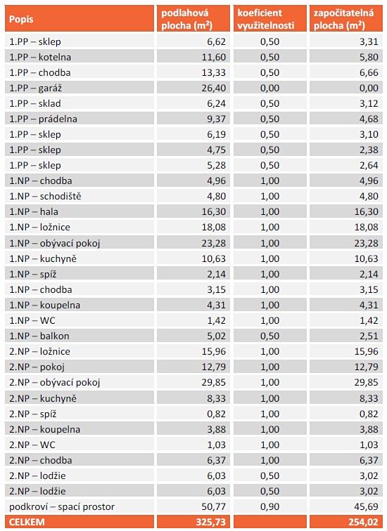 Prodej vícegeneračního domu 200 m², pozemek 800 m² – fotografie 2
