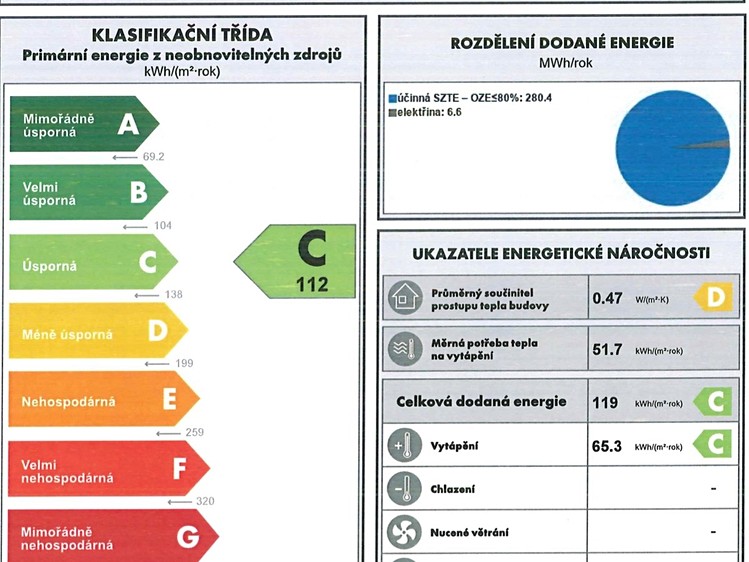 Ostatní