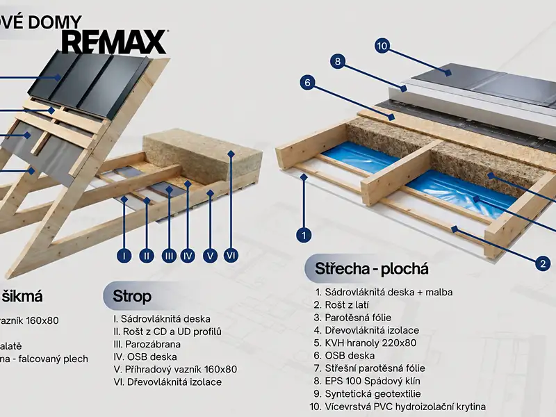Prodej projektu na klíč 50 m², pozemek 1049 m², Znojmo – náhled fotky 2