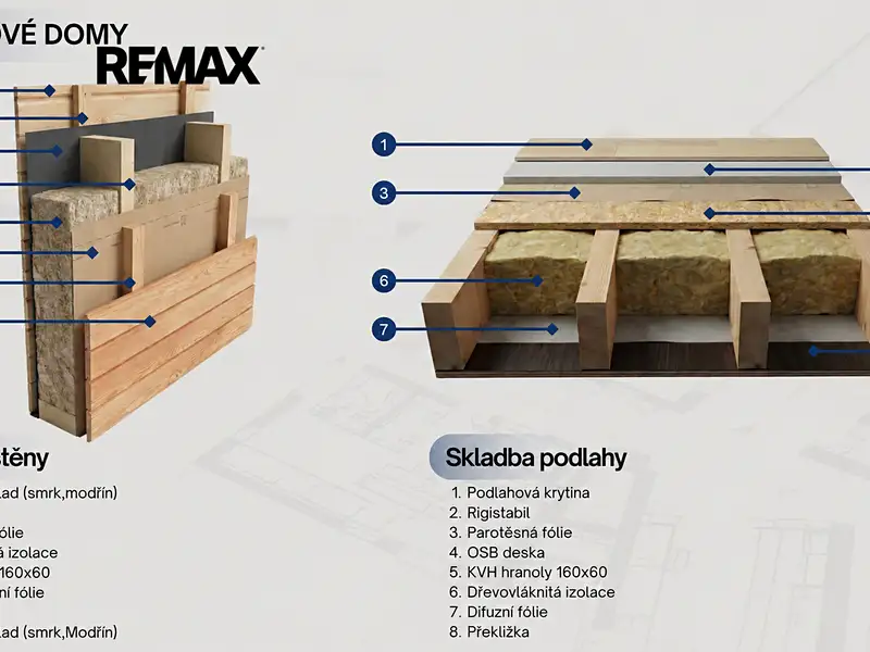 Prodej projektu na klíč 50 m², pozemek 1049 m², Znojmo – náhled fotky 3