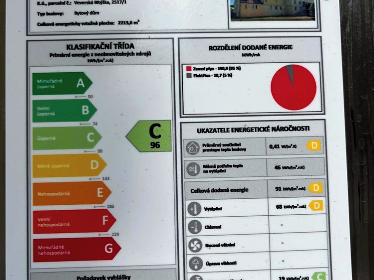 Ostatní