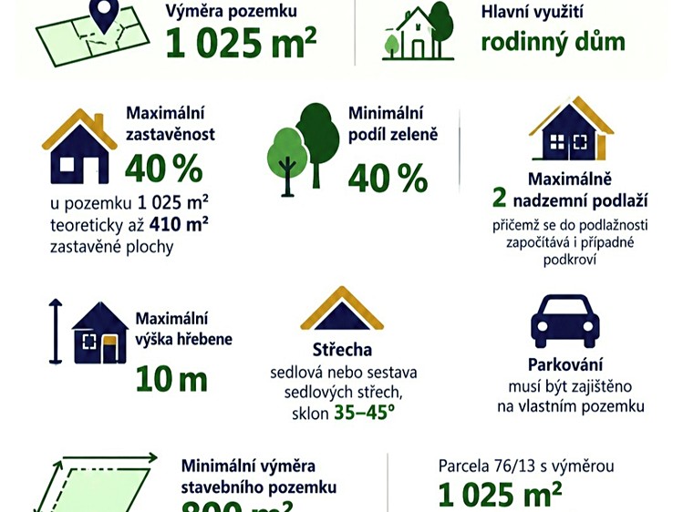 Ділянка на продаж, 1 025 м² (28 з 29)