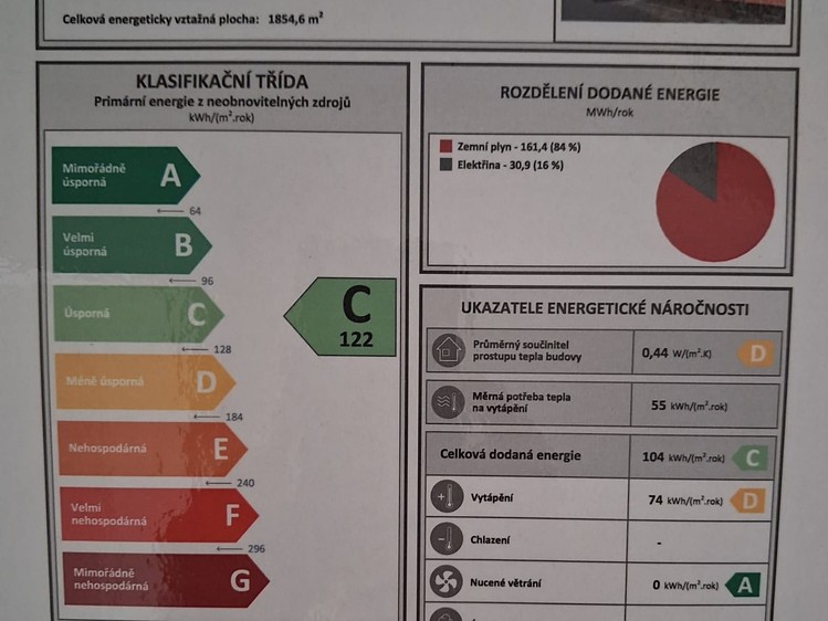 Ostatní