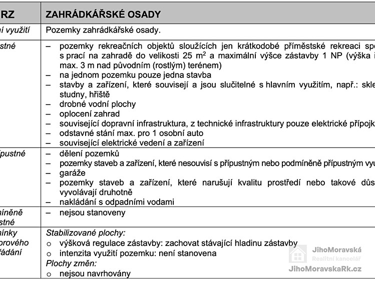Ostatní