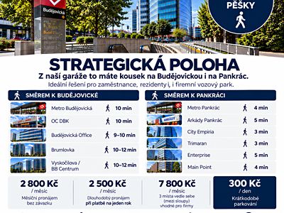 Pronájem garážového stání 14 m²