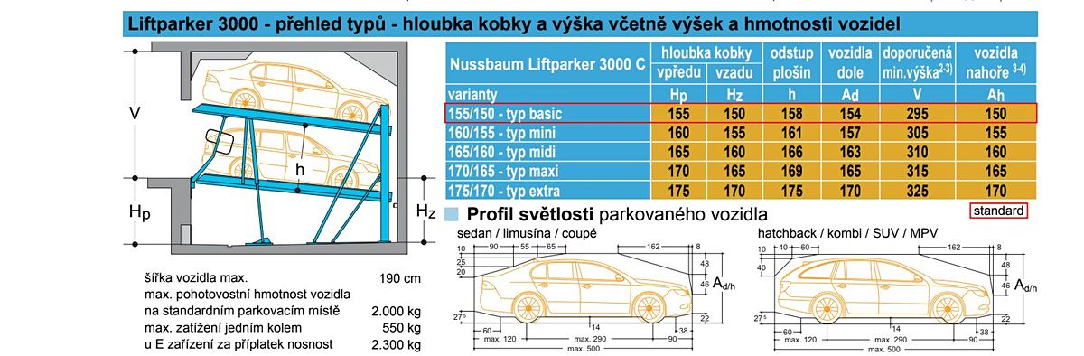 Pronájem garážového stání 13 m² – fotografie 5