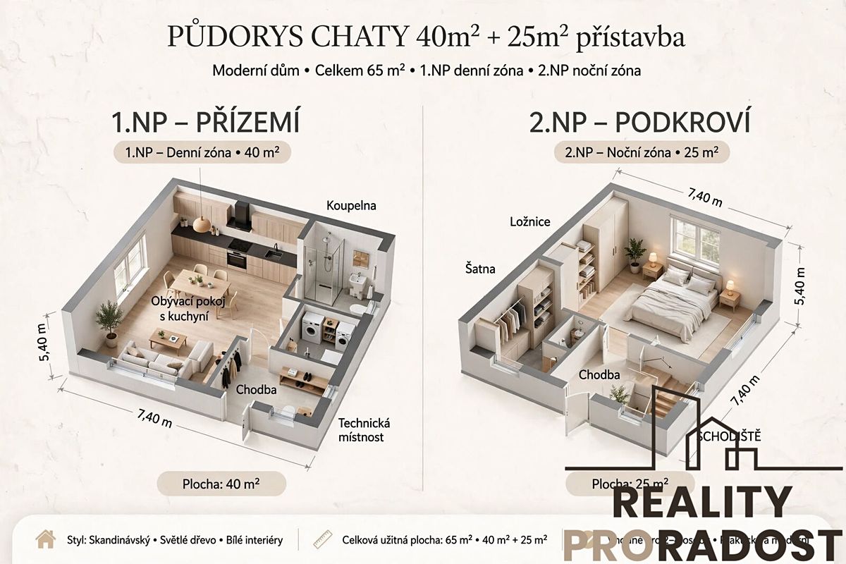 Prodej stavebního pozemku 1369 m² – fotografie 3