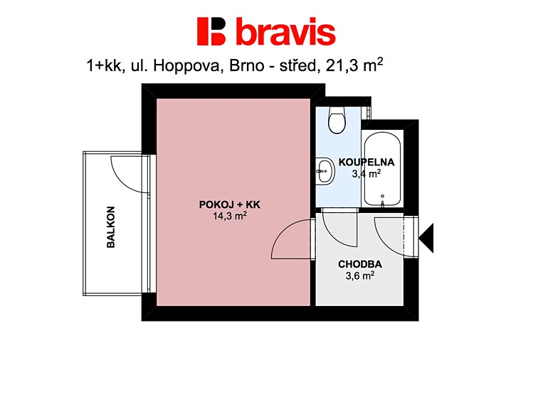 Ostatní
