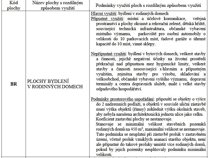 Ostatní