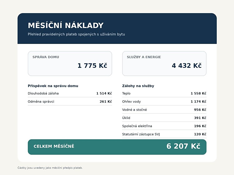 Ostatní