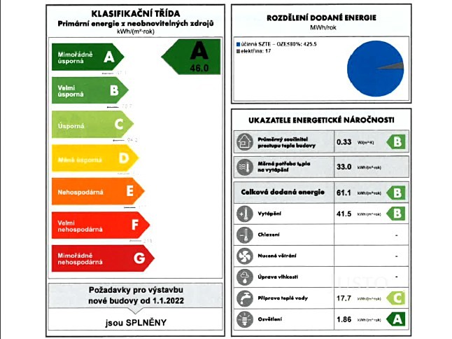 Ostatní