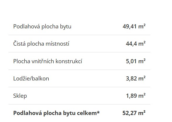 Ostatní