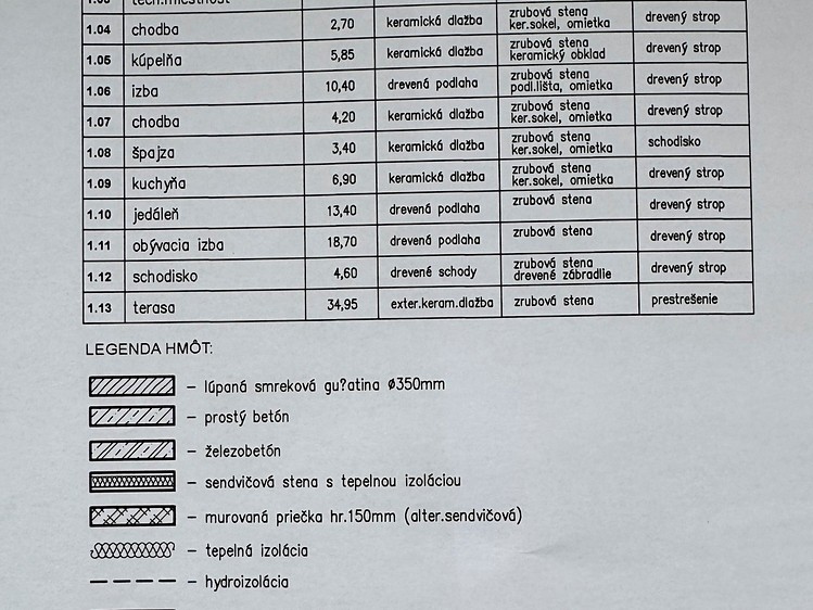 Будинок на продаж, 160 м² (8 з 22)